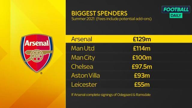 开云app-【观察】引援烧钱上亿 阿森纳却还是那个阿森纳？